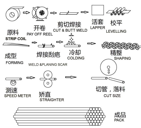 高頻焊管機(jī)組